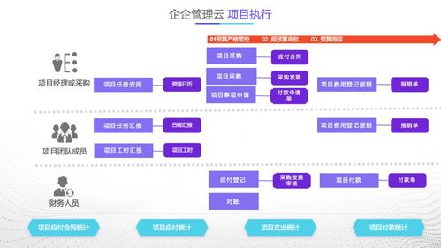 企企管理云广告行业解决方案,助上海日翔数字化管理